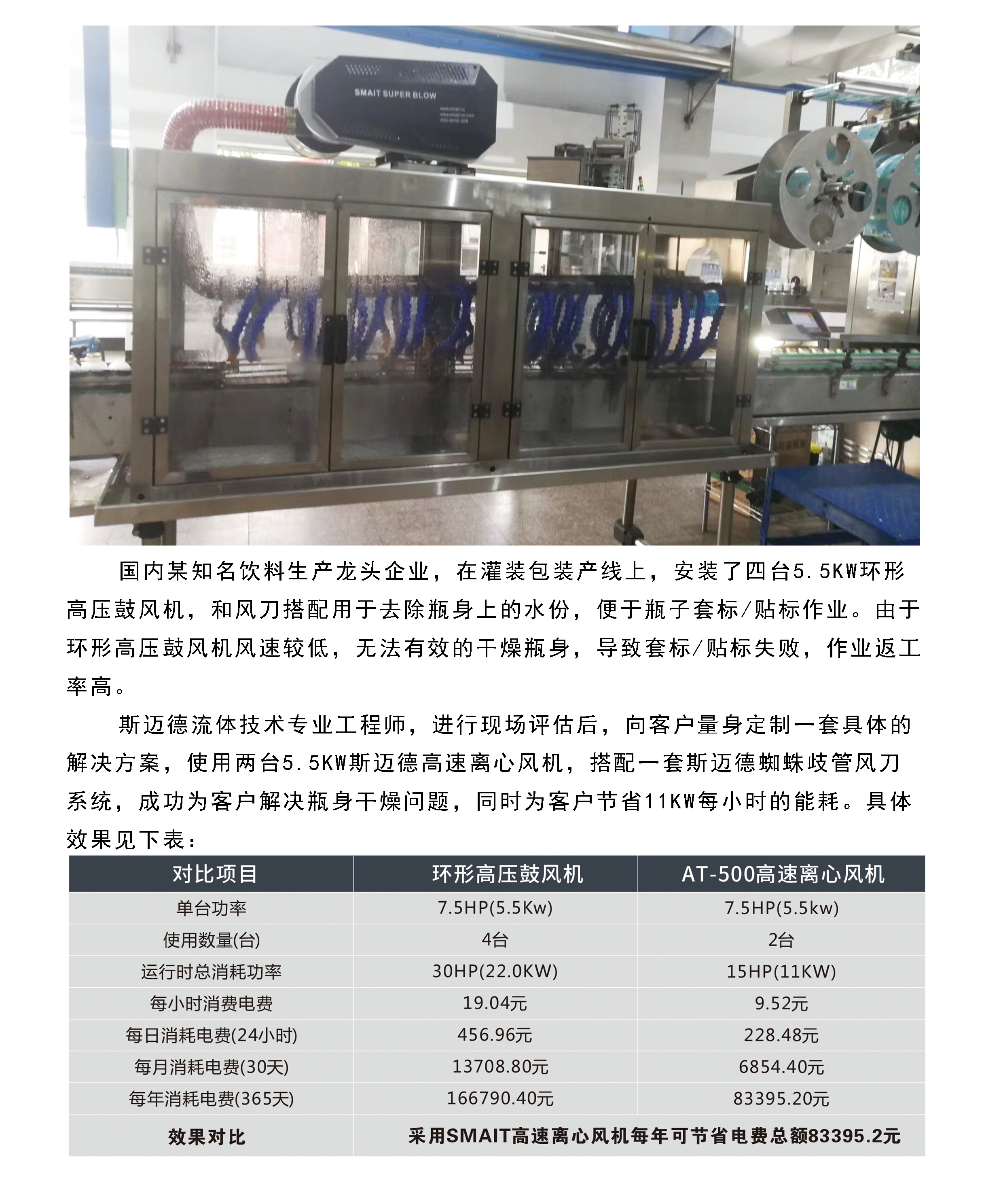 饮料工厂吹干节能改造案例