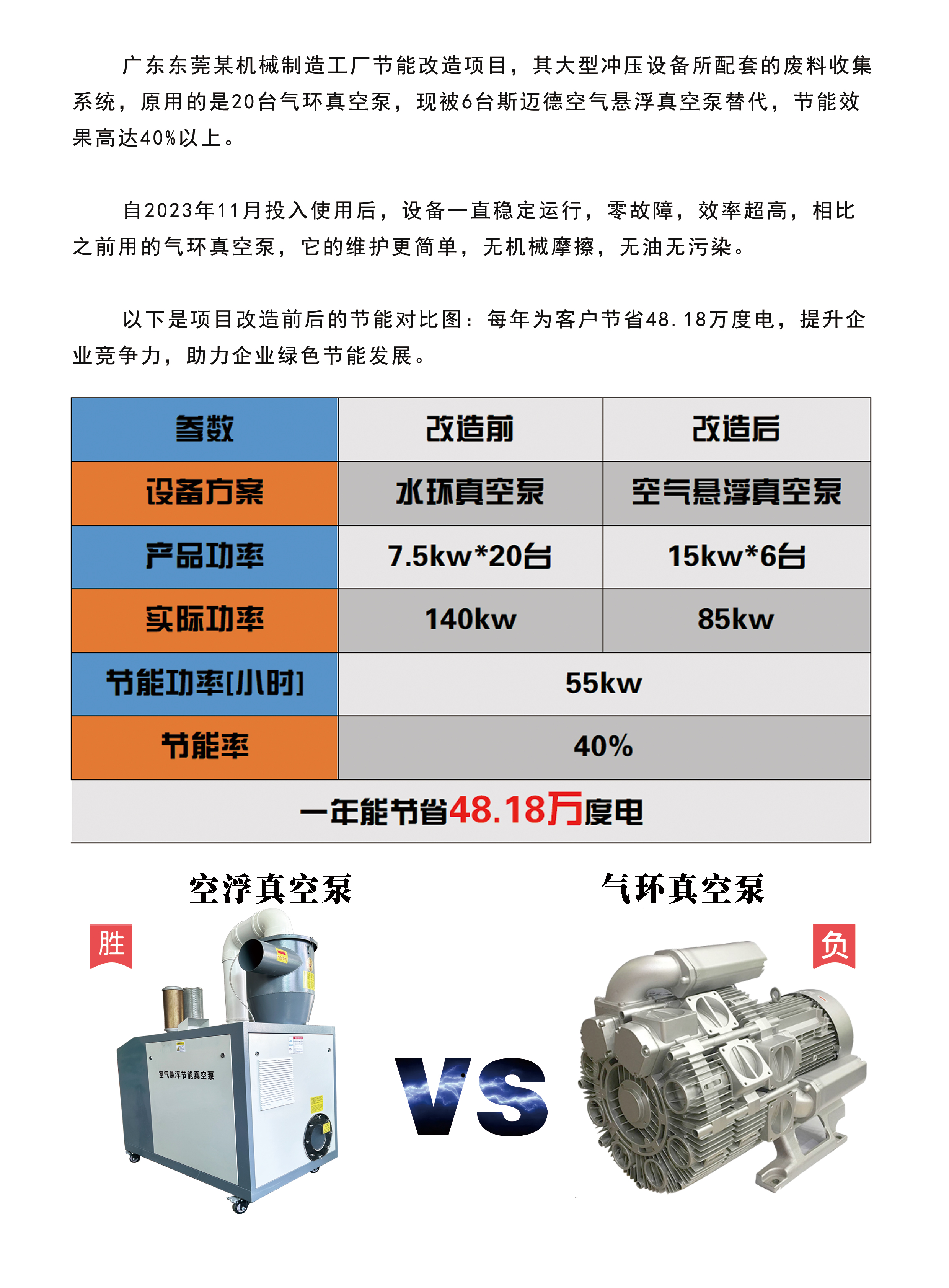 冲压工厂节能改造案例