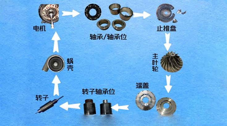 空气悬浮鼓风机维修保养怎么做？